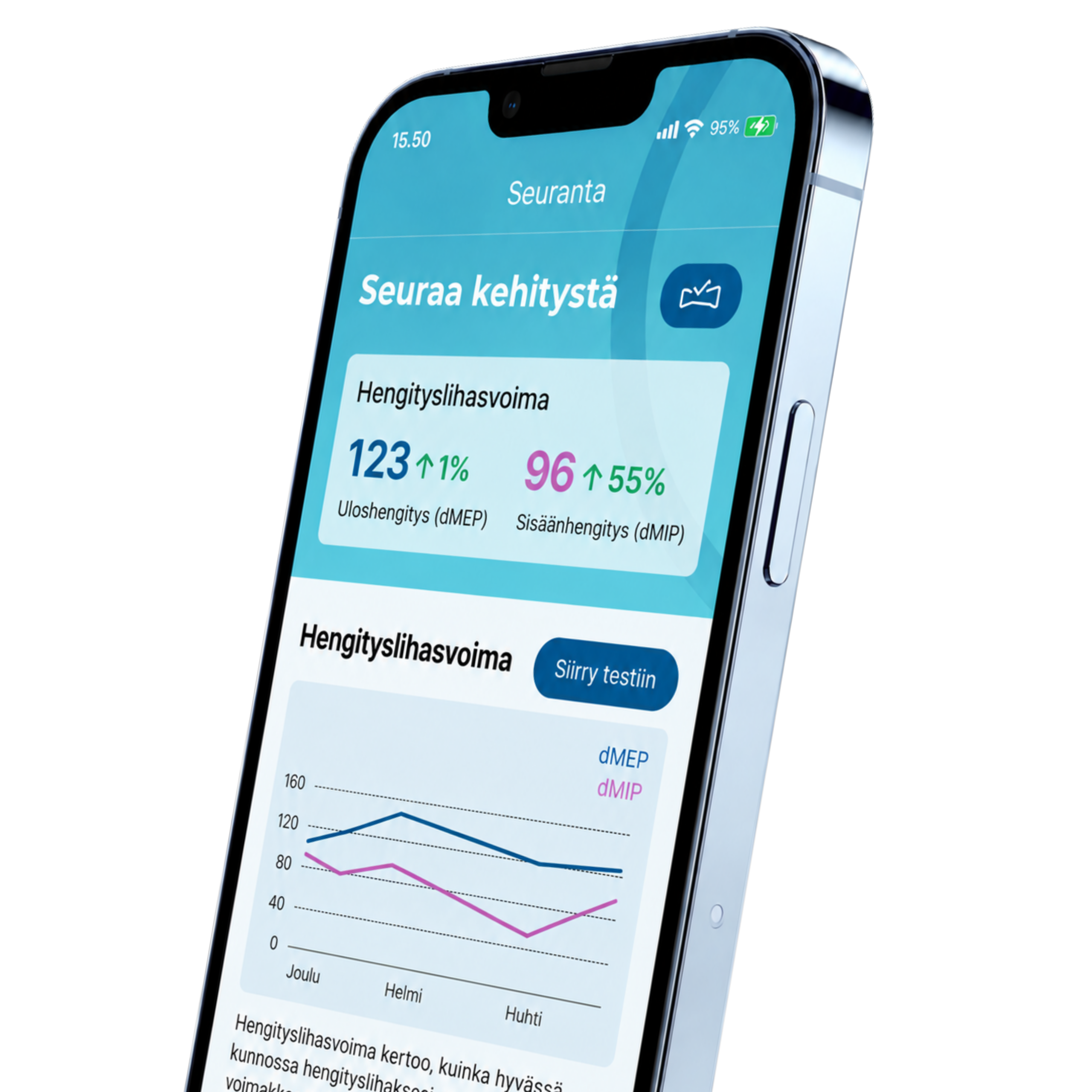 Sovellusnäkymä hengityslihasvoiman kehityksestä